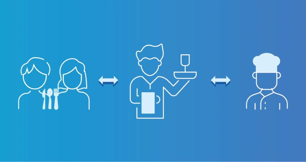 API example restaurant