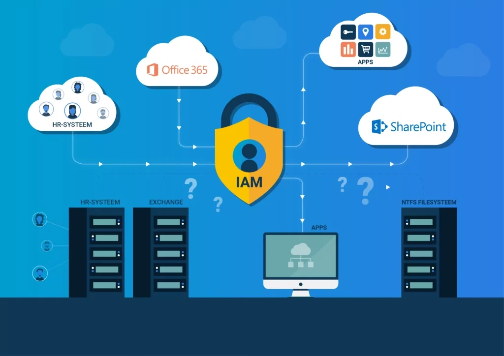 Une transition progressive des applications et de l'IAM vers l'informatique dématérialisée