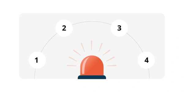 Ontwikkel een incident response-plan