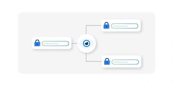 Zero Trust-aanpak hanteren