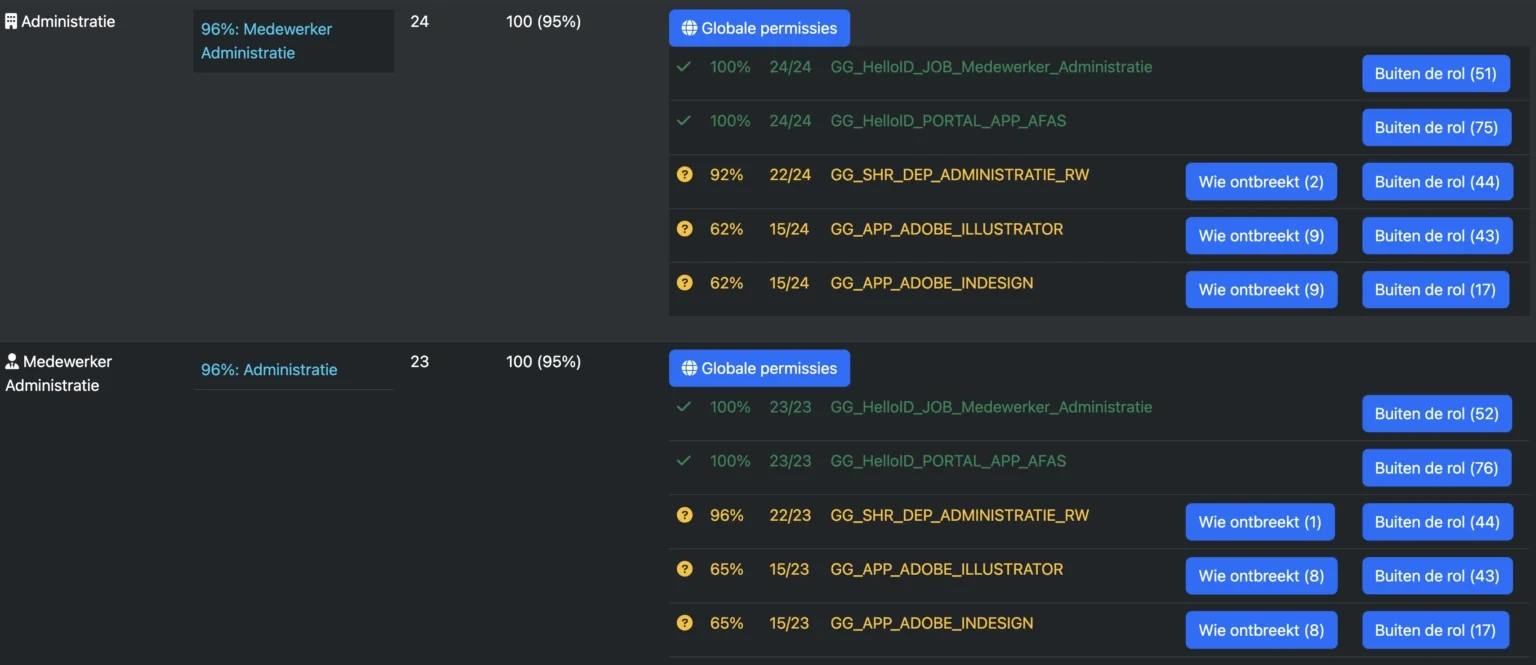 Exemple de role mining